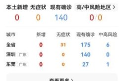 上海新增本土确诊322，最新上海本地新增确诊