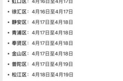 疫情上海什么时候封的，上海22年疫情封控时间