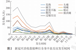 中国疫苗接种最新人数，中国疫苗接种最新数据