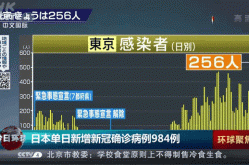 日本最新疫情最新消息今日新增（日本疫情最新消息今天新增多少例）