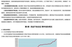 国家药品不良反应监测系统，国家不良反应监测系统登录入口