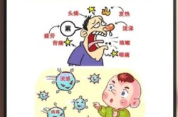 预防病毒感染最有效的方法是（如何预防病毒传染）