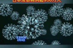 2025新一轮病毒叫什么，最近流行什么病毒2025