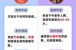 德尔塔病毒症状喉咙不舒服（喉咙不舒服是怎么回事）