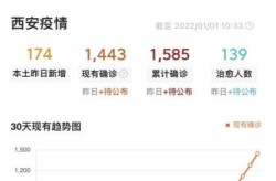 合肥封城最新消息2021（2021年合肥疫情情况）