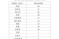 北京新增4例新冠确诊病例，北京昨日无新增确诊病例