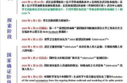 2020疫情开始时间是几月几日（疫情从2020年几月几号开始的）