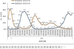 2024年有新冠疫情吗，2024年还会有新冠疫情吗