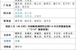 上海中高风险地区地图（上海中高风险地区名单实时公布）