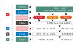 双重预防机制信息化平台，双重预防机制是指什么