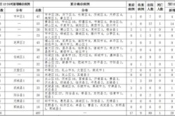 临沂新冠肺炎最新情况，临沂疫情最新消息