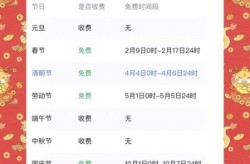 高速免费时间2021春节最新（2021年高速免费吗）