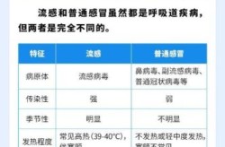 最近的感冒是什么病毒2021（2025年5月份感冒症状）