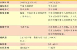 疫情是哪一年开始的新冠疫情（非典疫情是哪年）