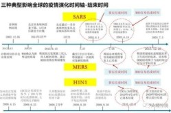 最近疫情爆发的时间是几月几日（疫情开始时间是几月几日）