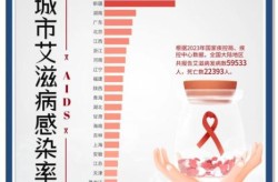各省第一波感染高峰，艾滋病感染最多的省