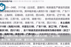 31省份增无症状161例（31个省今天新增多少例）