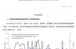 全国最新的疫情数据图，全国最新疫情数据表