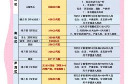 深圳月子中心一个月多少钱月嫂工资，一万左右的月子中心有吗