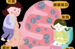 最近哪里病毒比较严重，最近比较严重的病毒