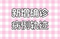 德州新增本土确诊6例 详情公布（山东新增确诊病例最新消息）