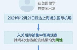 上海疫情医院目前情况，上海最新疫情情况