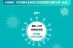 朝阳市疫情最新消息今天，朝阳市动物疫病预防控制中心