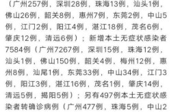 广东新增本土病例590例（全国新增本土病例最新消息）
