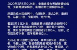 合肥疫情最新数据消息（合肥新冠病毒最新消息今天）