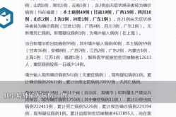 31省新增确诊433例（31省区市新增30例确诊）