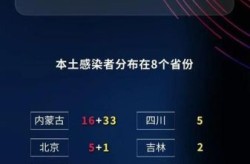 31省区市新增35例确诊（31个省今天新增多少例）
