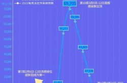 北京 新冠，新冠又来了2025北京