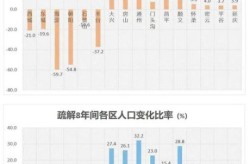 北京累计采样229.7万人（2019年北京人口采样数据）