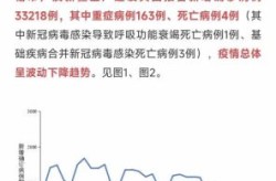 2024新冠感染人还多吗，2024年有新冠病毒吗