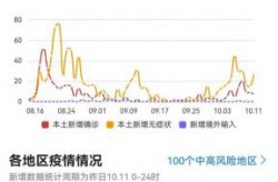 西安疫情最新数据消息（西安最新疫情最新数据今天）