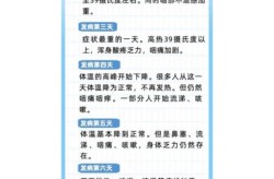 今年的病毒有什么症状，2025年阳了有什么症状