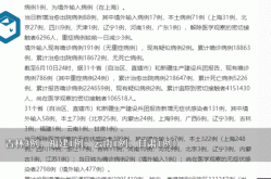 31省新增本土确诊37例（31个省今天新增多少例）