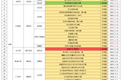 中国疫情风险地区图最新，最新疫情风险地区表