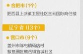 辽宁一小区划定为高风险区，辽宁风险地区划分最新查询