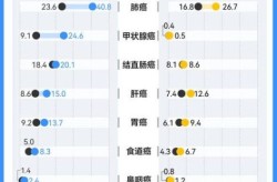全球确诊超624万，全球仅百例的罕见癌症