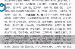 31省新增本土71例（31省份新增本土确诊30例）