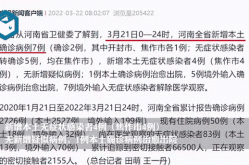 河南确诊为何仍增加，河南昨日新增确诊1