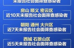 北京现在多少例肺炎了，北京5例肺炎在哪个区