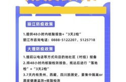 国庆假期出行 多地公布防疫政策（国庆出行疫情防控最新要求）