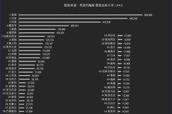 美国新冠超651万，新冠疫情花了多少亿