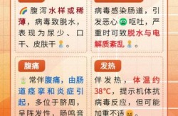 最近的流行病毒是什么症状，最近就行的病毒和症状