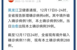 哈尔滨最新疫情报道数据，疫情实时数据