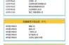 全国疫情中高风险地区名单最新（中高风险地区名单疫情）