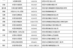 广东新增本土确诊4例，广东新增本土确诊20例