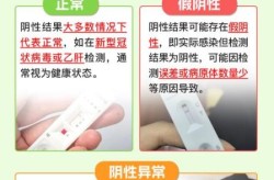 核酸检测阴性说明什么?，核酸检测阴性是正常吗
